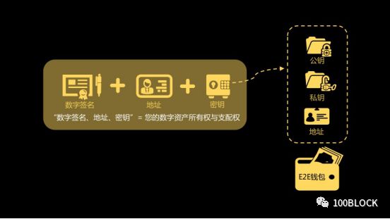 E2E 钱包 CEO 聂春冰做客极热区块链研究所，分享项目经验