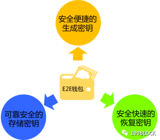 Bitpie钱包的教育资源与手机比特派的支持_bitpie比特派钱包_比特派钱包