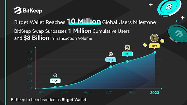 Web3 世界的超级流量入口：BitKeep 钱包的崛起与发展