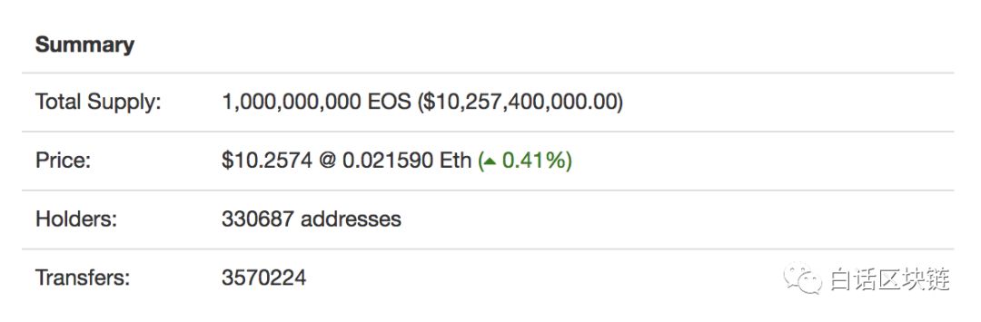 EOS 投票有人丢币？搞清楚这 5 个主网上线前后的问题