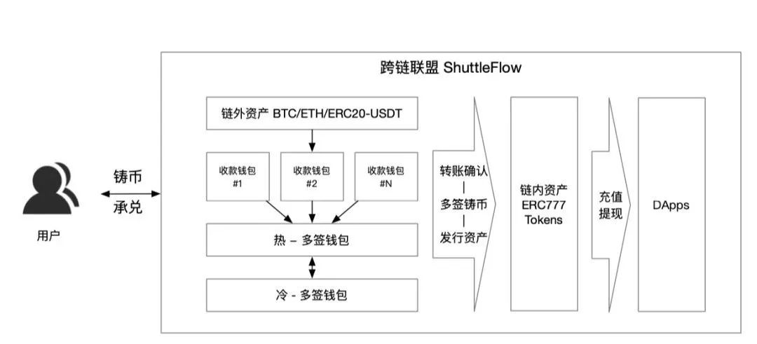 比特派钱包imtoken_如何通过Bitpie比特派钱包管理NFT资产？_比特派钱包有私钥吗