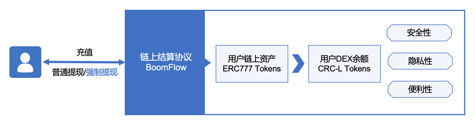 比特派钱包有私钥吗_如何通过Bitpie比特派钱包管理NFT资产？_比特派钱包imtoken