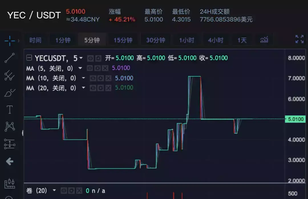 Zcash 分叉对市场影响甚微，未来发展何去何从？