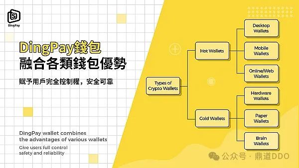 钱包数据_数字钱包中的资产如何变现_Bitpie钱包APP正版下载：数字资产管理的最佳选择