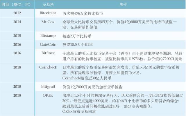 2020 年最受国人欢迎的 5 大数字货币钱包，你知道吗？