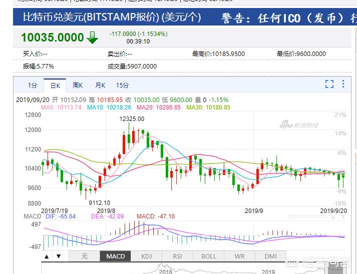 比特派钱包APP用户故事：成功的投资经验_比特派钱包体系_bitpie比特派钱包