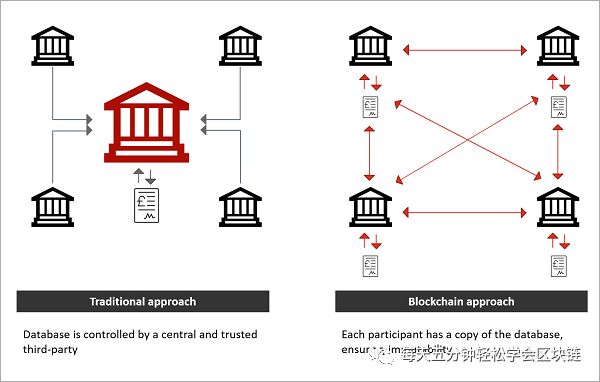 区块链与数据库的区别：为何不能用数据库替代区块链？