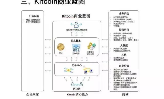 曝光！云比特 CBT 矿机涉嫌传销式非法集资，只涨不跌骗局揭秘