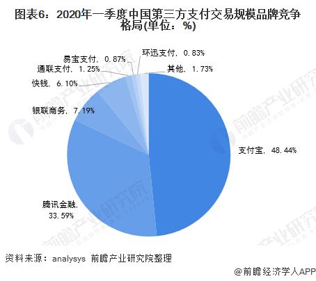 蚂蚁暂缓上市后井贤栋首次公开演讲，前瞻移动支付产业全球周报第 70 期