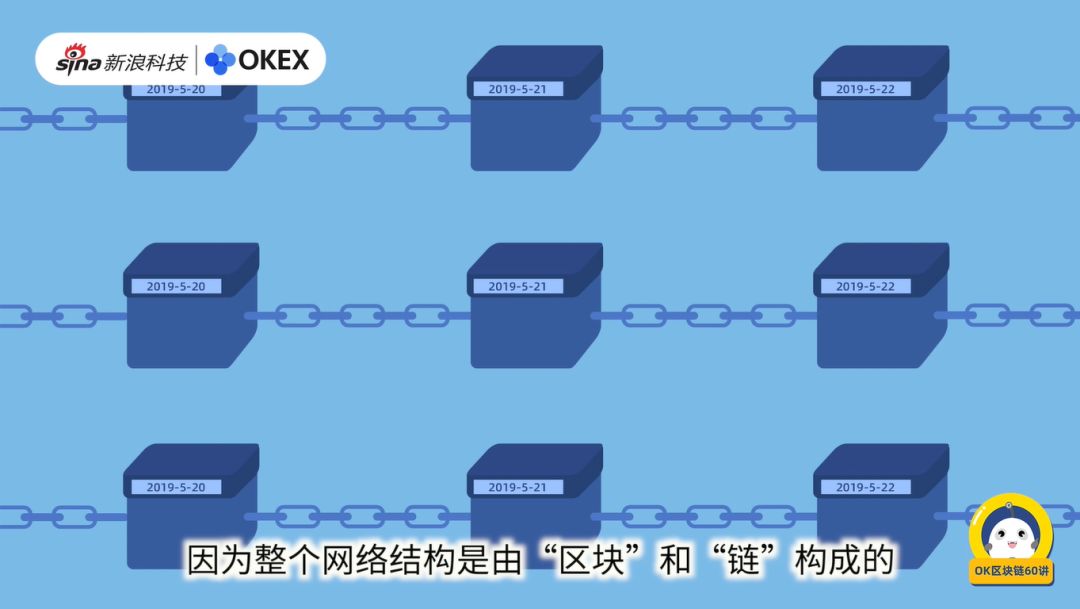 OK 区块链 60 讲第 2 集：区块链为何被称为区块链？