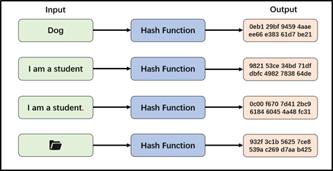 揭开挖矿的神秘面纱：详解 ASIC 矿机 |区块链和加密数字货币课程学生作品精选