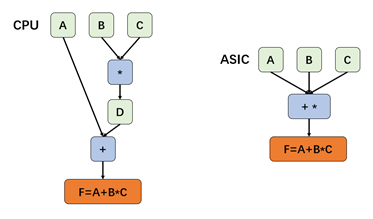 揭开挖矿的神秘面纱：详解 ASIC 矿机 |区块链和加密数字货币课程学生作品精选