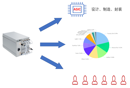 揭开挖矿的神秘面纱：详解 ASIC 矿机 |区块链和加密数字货币课程学生作品精选