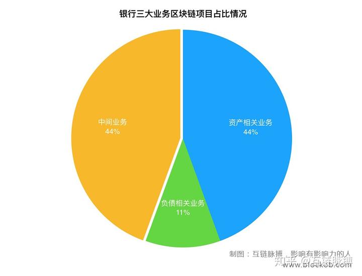 区块链场景应用加速，A股概念公司为何难及公链核心？