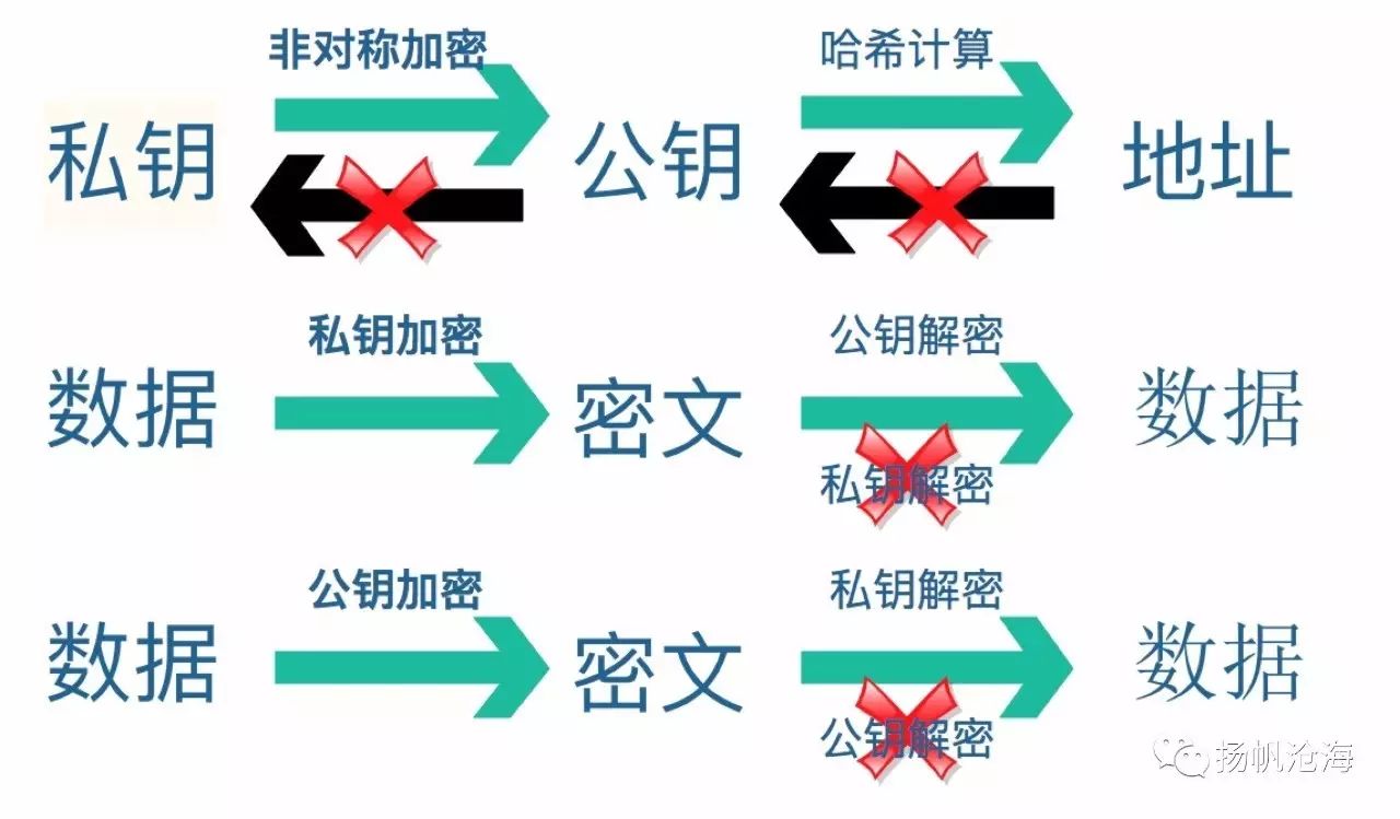 一文读懂比特币钱包与交易：关键要点与全面解析