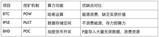 区块链挖矿的未来：探索数字货币领域的新机遇