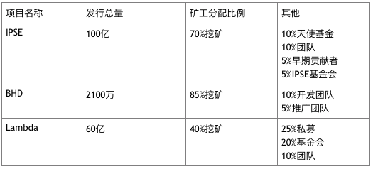 区块链挖矿的未来：探索数字货币领域的新机遇