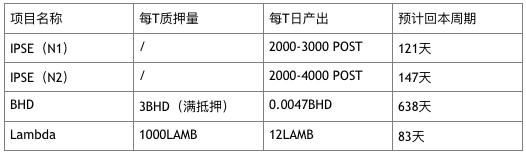 区块链挖矿的未来：探索数字货币领域的新机遇