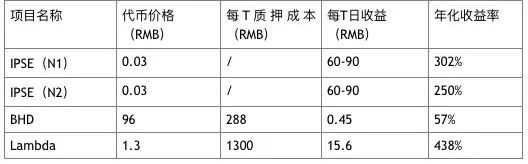 区块链挖矿的未来：探索数字货币领域的新机遇