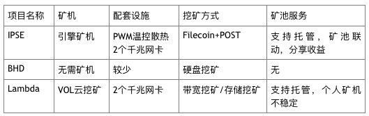 区块链挖矿的未来：探索数字货币领域的新机遇