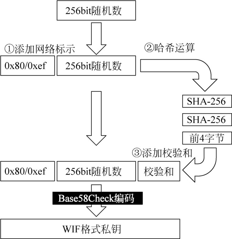 深度解析区块链原理、架构及其广泛应用