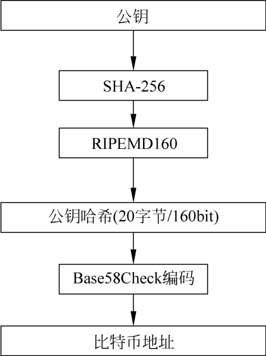 深度解析区块链原理、架构及其广泛应用