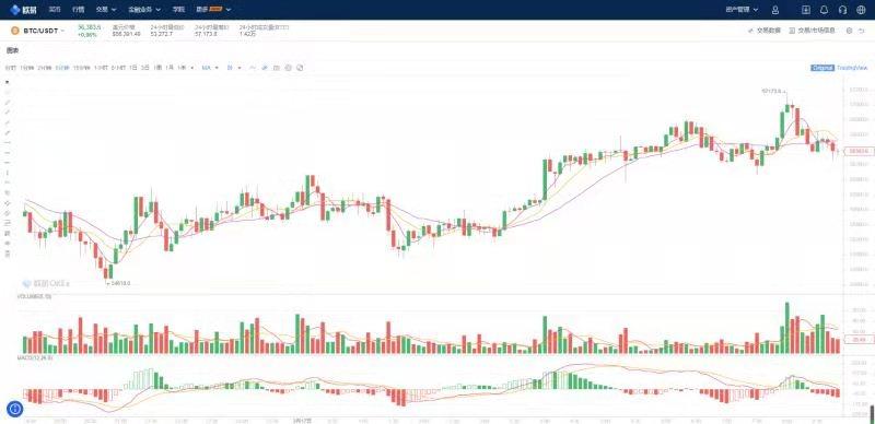 农村小伙炒比特币在香港买房，账户竟还有 6000 多万