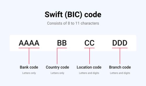 数字人民币：能否成为颠覆美元霸权和 SWIFT 的杀手锏？