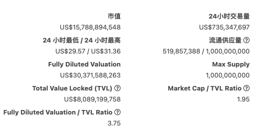 DeFi 矿工必备神站 coingecko：全面介绍与分析