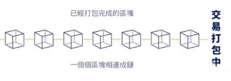 区块链扩容：链上链下扩容及 Layer 2 之外的扩容方案解析