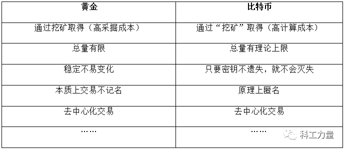 黑客比特币钱包被 FBI 截胡，比特币安全性引关注