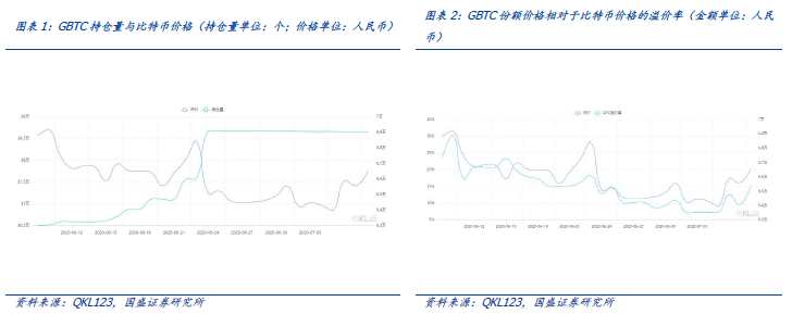 今日推荐：探秘灰度 GBTC，揭秘比特币市场明牌巨鲸