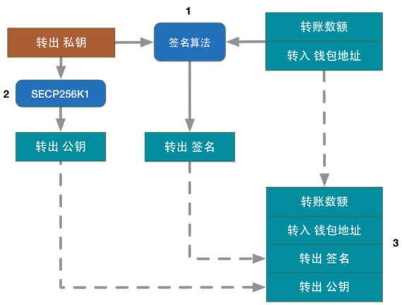 解析比特币私钥、公钥与钱包地址之间的紧密关系