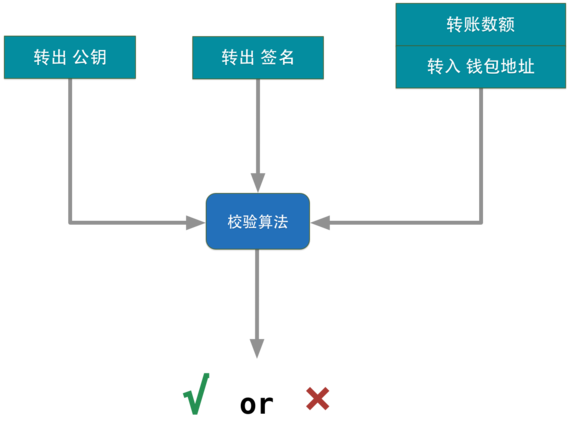 解析比特币私钥、公钥与钱包地址之间的紧密关系