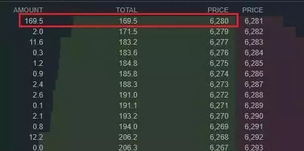 世界杯后比特币涨跌关键变数分析