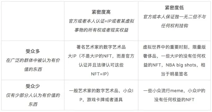 深入解析 NFT 的技术逻辑：探索其背后的创新与应用