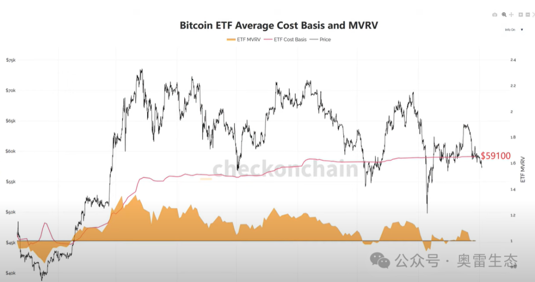 比特币价格波动与美元指数关系紧密，9 月或是积累良机？