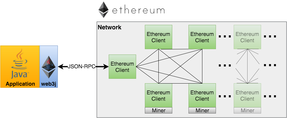 区块链开发必备：ETH 钱包 APP 详细解析