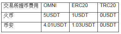 trc20 提现到支付宝方法及 usdt-trc20 提现钱包下载指南