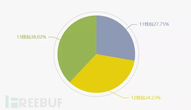 再议 Wannacry 的比特币钱包：深入剖析其背后的技术与风险