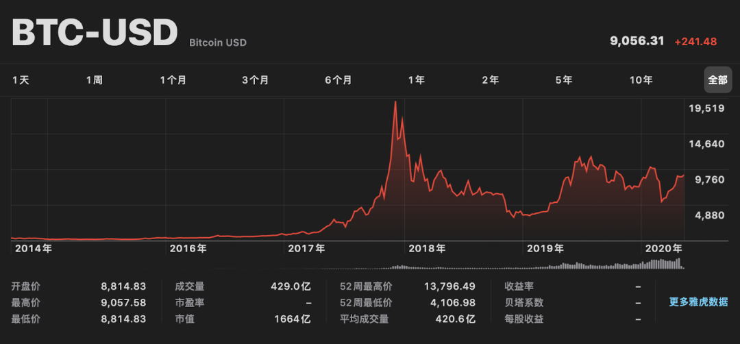 用户讨论：比特币APP国际版本的更新速度与持久性_比特币永续行情_比特币持币时间