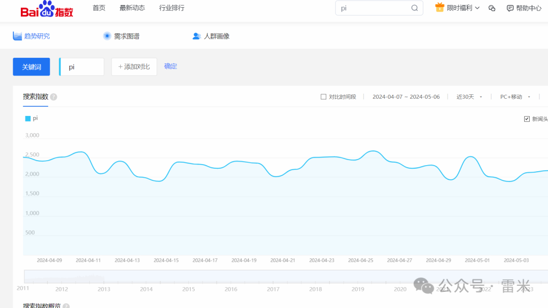 比特币长期价格走势图_比特币持币时间_用户讨论：比特币APP国际版本的更新速度与持久性