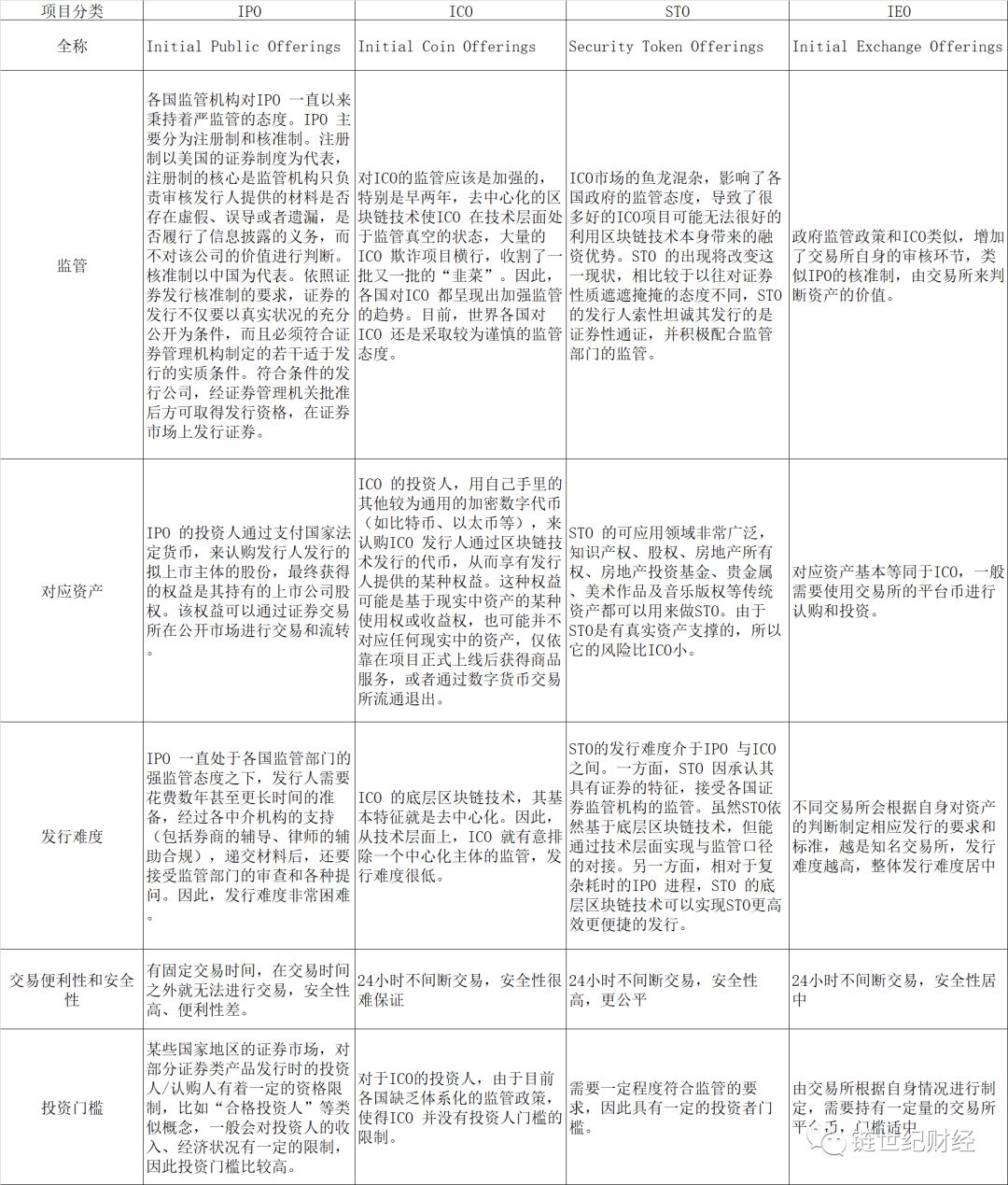 区块链企业如何探寻合规化之路？Chain Capital 李翔敏给出答案