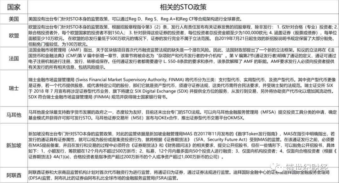 区块链企业如何探寻合规化之路？Chain Capital 李翔敏给出答案