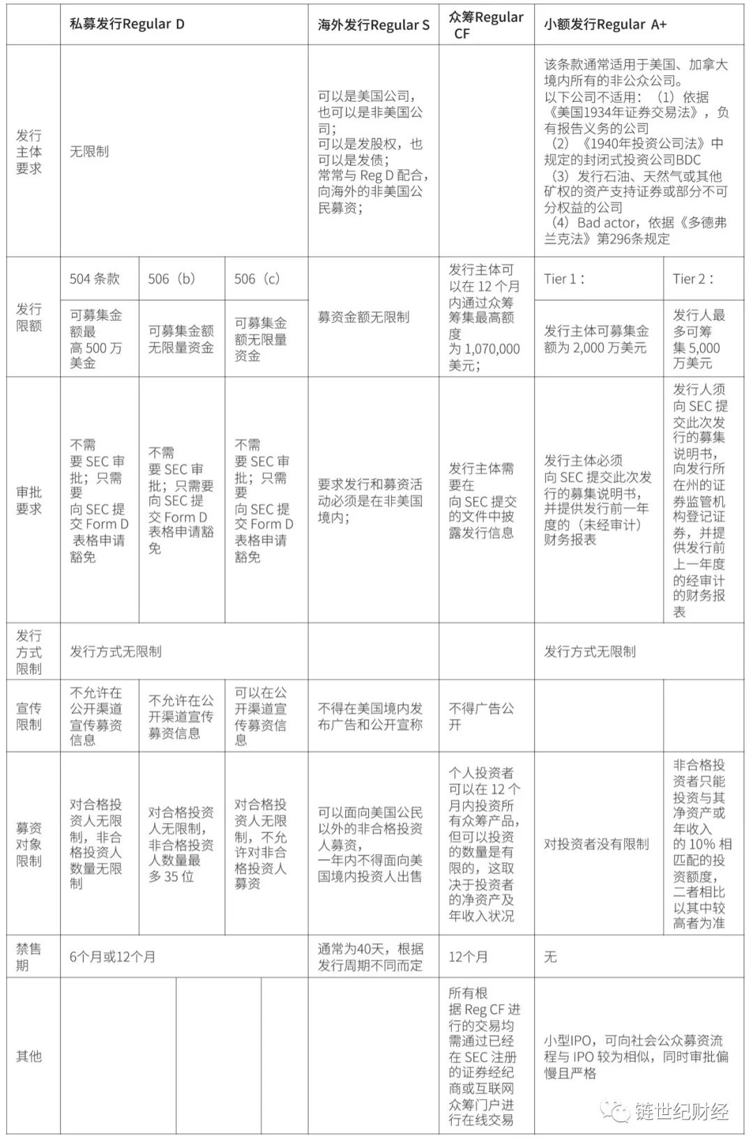 区块链企业如何探寻合规化之路？Chain Capital 李翔敏给出答案