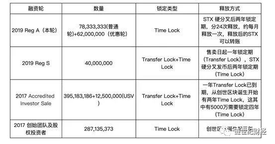 区块链企业如何探寻合规化之路？Chain Capital 李翔敏给出答案