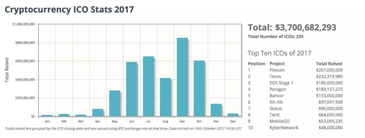 共享财经邀你见证 2018 年中美区块链争锋对决