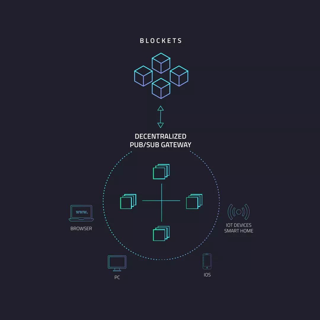 ArcBlock 创始人冒志鸿：如何直面区块链五大痛点并给其一个可行未来