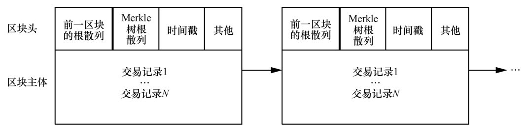 区块链入门教程：初学者必知的关键知识点