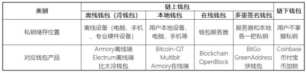 深度解析比特币钱包的工作原理及重要性